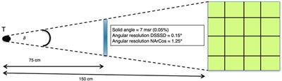 NArCoS: The new hodoscope for neutrons and charged particles